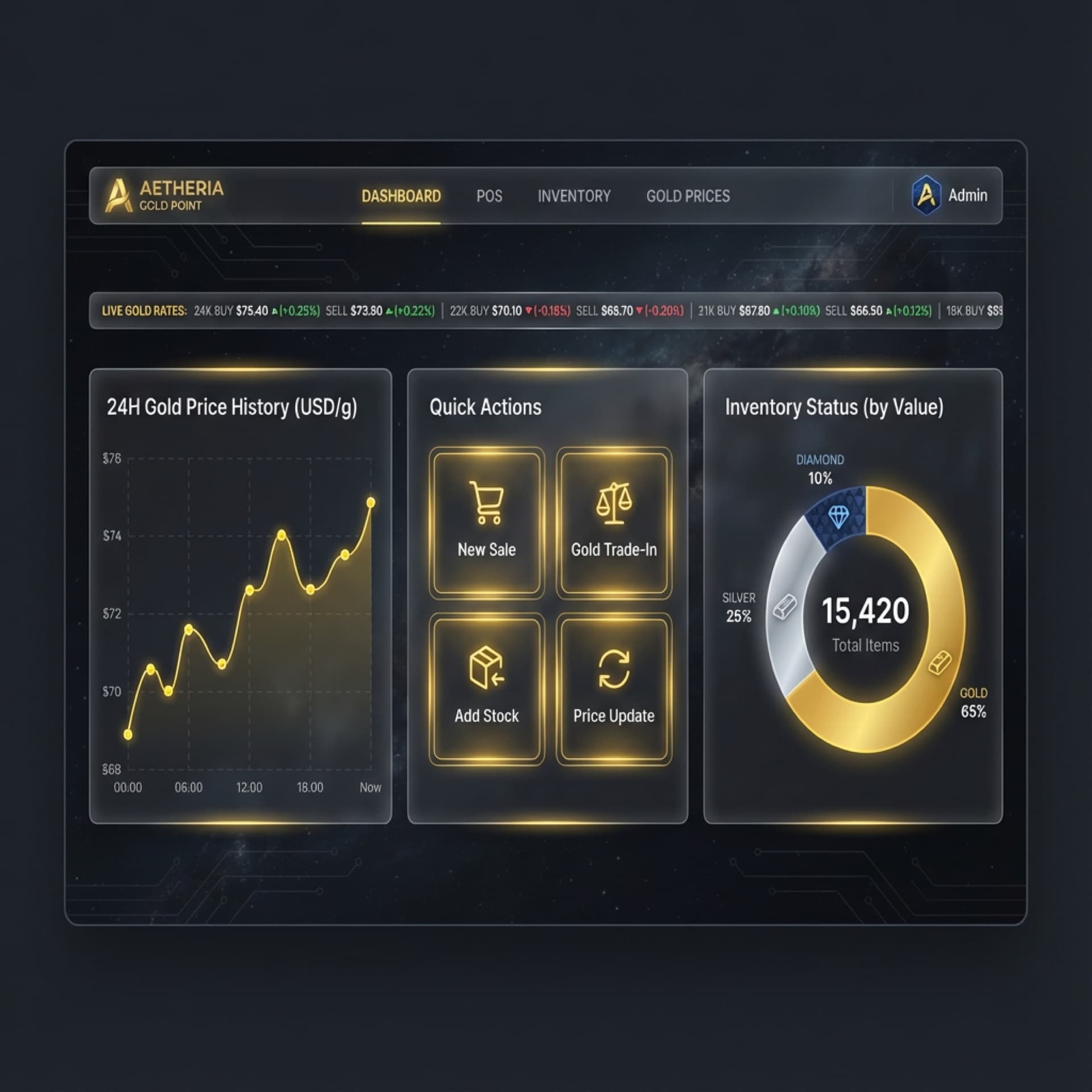 Aetheria Gold Point Dashboard